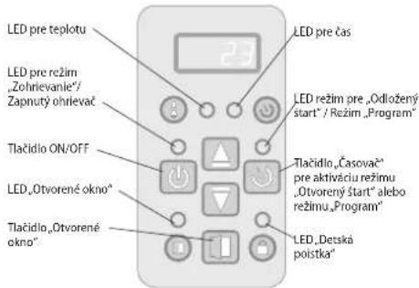 Tesy CN04 300 EIS W - ELEKTRONICKÉ OVLADANIE - 1