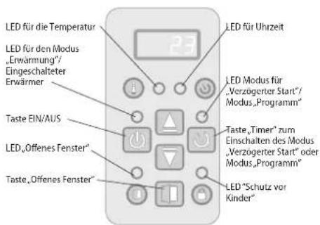 Tesy CN04 300 EIS W - ELEKTRONISCHE STEUERUNG - 1