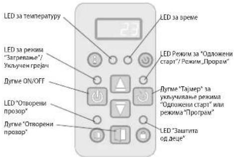 Tesy CN04 200 EIS W - ЕЛЕКТРОНСКО УПРАВЛЬАЊЕ - 1