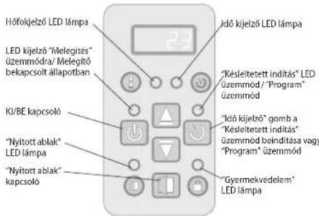 Tesy CN04 200 EIS W - ELEKTROMOS IRÁNYÍTÁS - 1