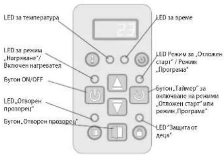 Tesy CN04 200 EIS W - ЕЛЕКТРОННО УПРАВЛЕНИЕ - 1