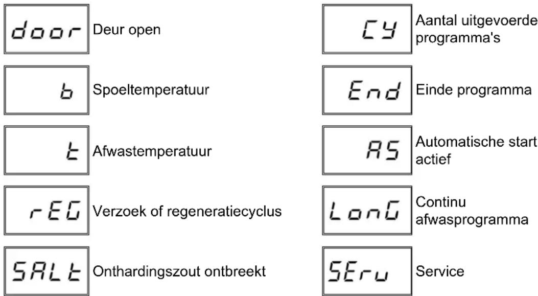 Elettrobar Niagara 570075 - Lijst van meldingen die kunnen verschijnen - 1