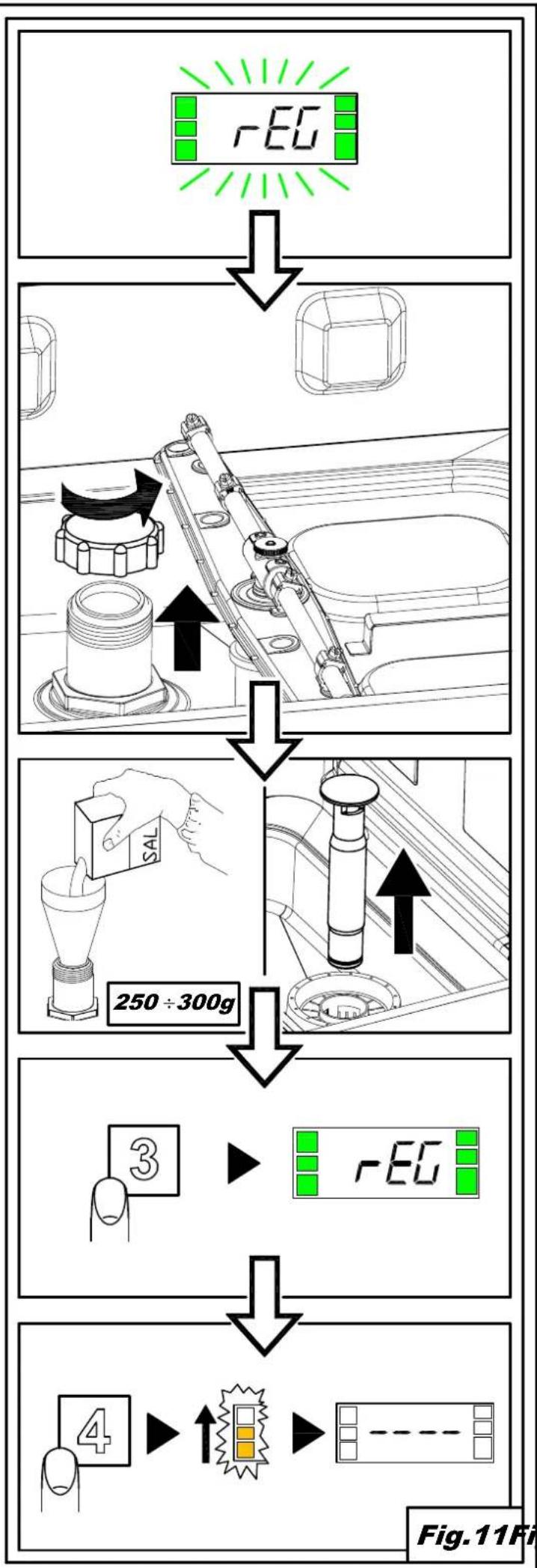 Elettrobar Niagara 570075 - INSTRUCTION MANUAL FOR DISHWASHERS - 3