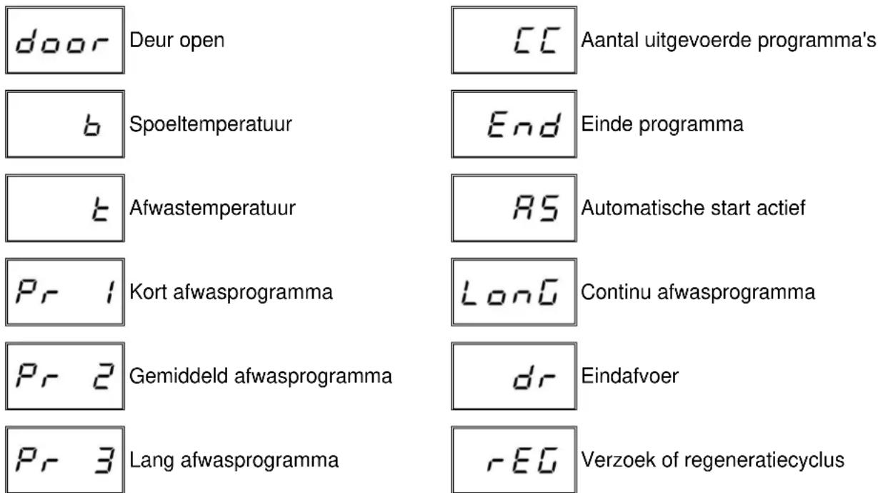 Elettrobar Niagara 570072 - Lijst van meldingen die kunnen verschijnen - 1