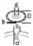 BOSCH GWX 14-125 S Professional - ^-1 ] [m/s] - 1