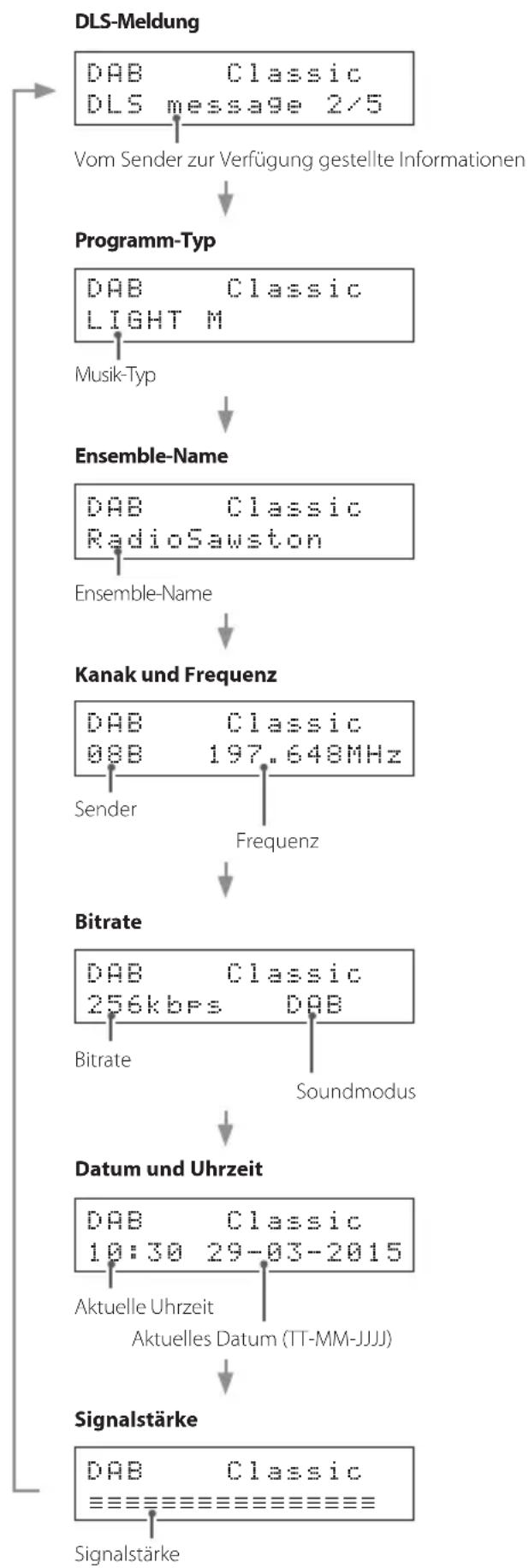TEAC PD-301DAB - Disk/USB-Stick mit Audiodateien - 3