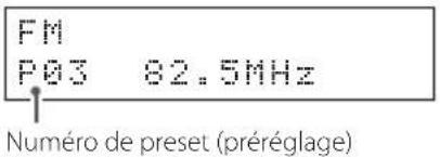 FM P03 82.5MHz Numéro de preset (préréglage)