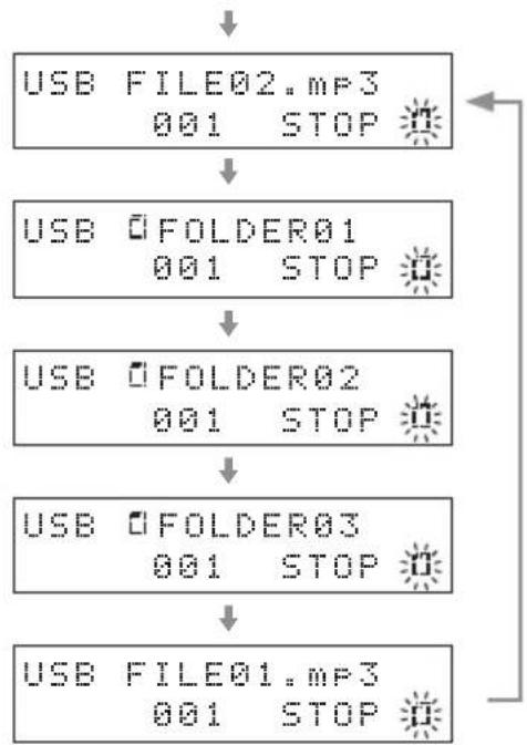 TEAC PD-301DAB - Selecting files/folders on the same level - 2