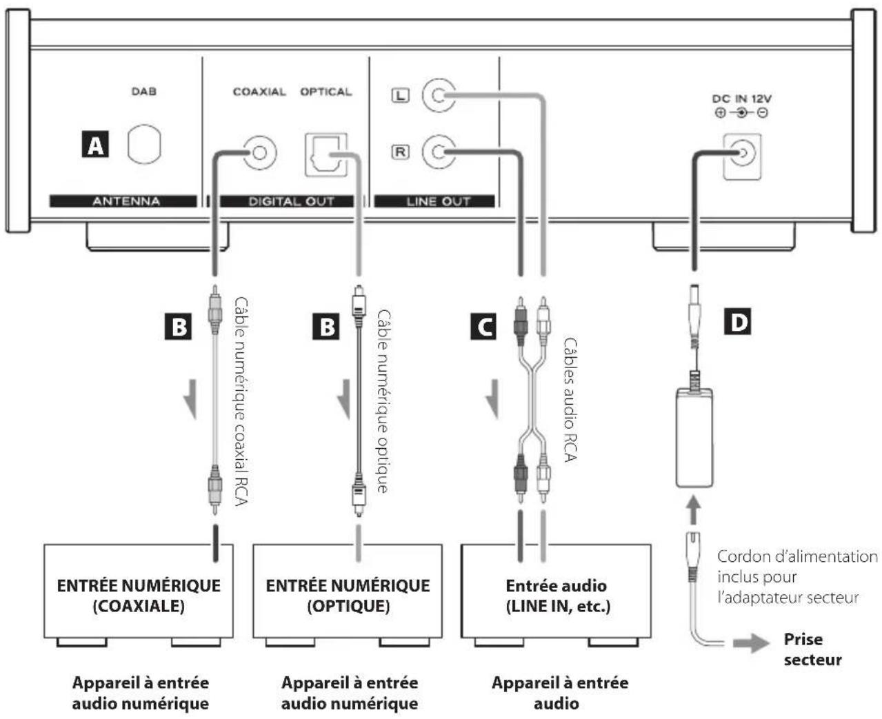 TEAC PD-301DAB - Une fois tous les branchements faits, raccordez la fiche du cordon d'alimentation à une prise secteur. - 1