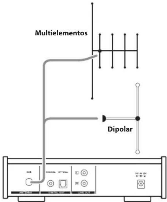 TEAC PD-301DAB - Antena interior - 2