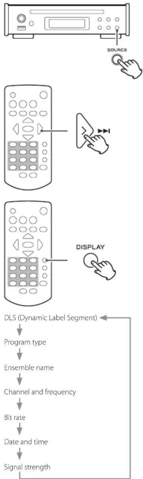 TEAC PD-301DAB - Signal strength - 1