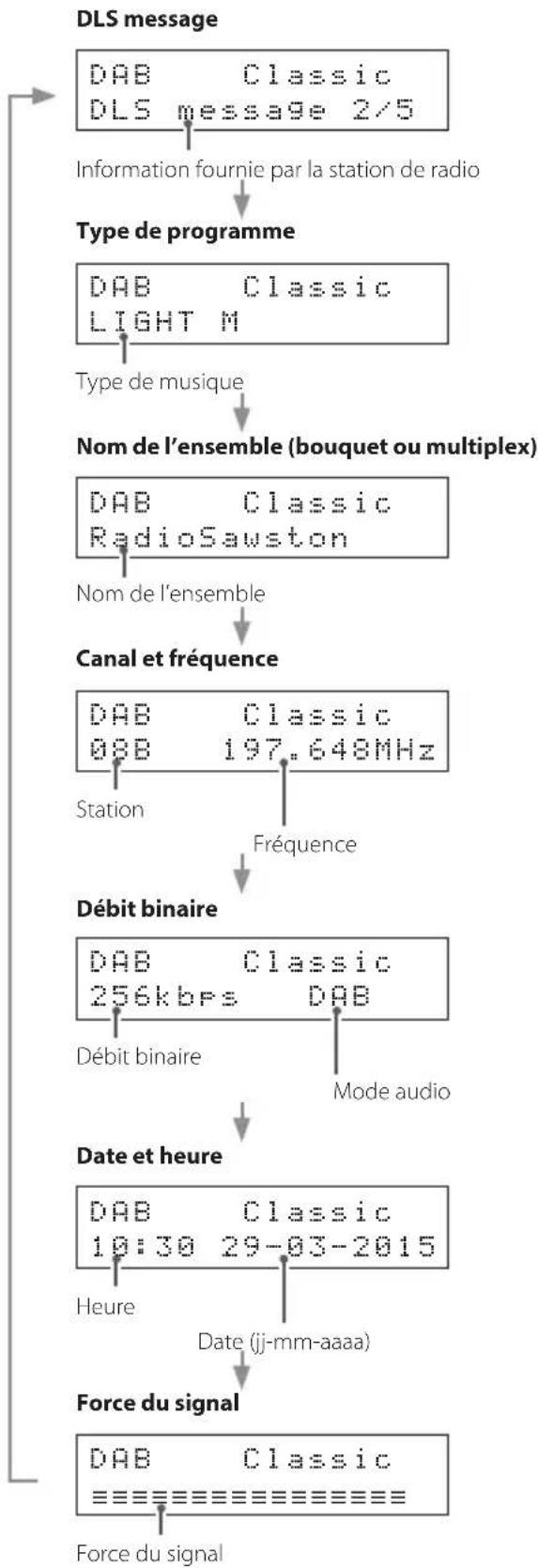 TEAC PD-301DAB - Disque/clé USB avec des fichiers audio - 3
