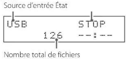 Source d'entrée État USB 126 STOP ---:--- Nombre total de fichiers