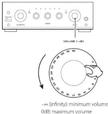 TEAC A-R630MK2 - Basic operation - 1