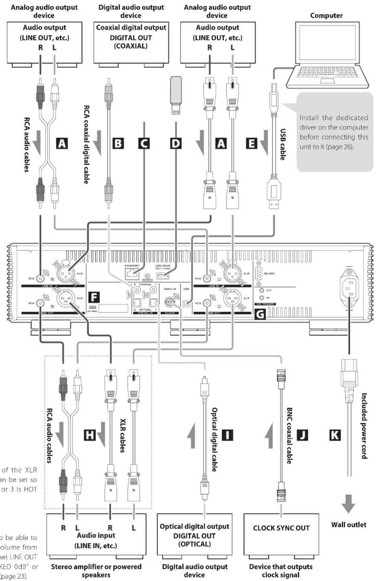 TEAC UD-701N - When connecting an external clock output device to both this unit and a digital audio output device - 2