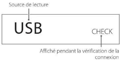 Source de lecture USB CHECK Affiché pendant la vérification de la connexion