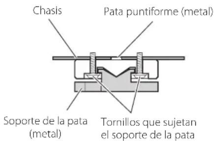 TEAC UD-701N - Nota sobre las patas puntiformes - 1