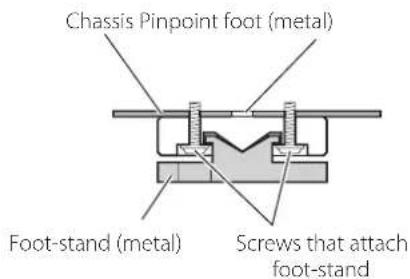 TEAC UD-701N - Note about pinpoint feet - 1