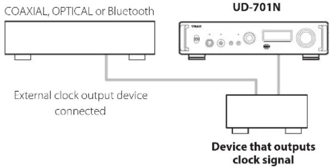 TEAC UD-701N - When connecting an external clock output device to both this unit and a digital audio output device - 1