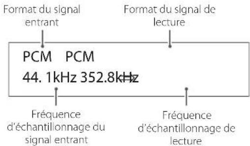 Format du signal entrant Format du signal de lecture PCM PCM 44.1kHz 352.8kHz Fréquence d'échantillonnage du signal entrant Fréquence d'échantillonnage de lecture