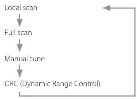 TEAC PD-301DAB-X - DAB Manual Tune - 1