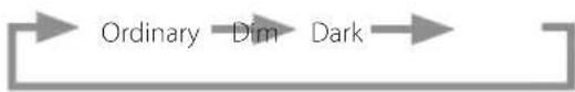TEAC PD-301DAB-X - Dimmer - 4