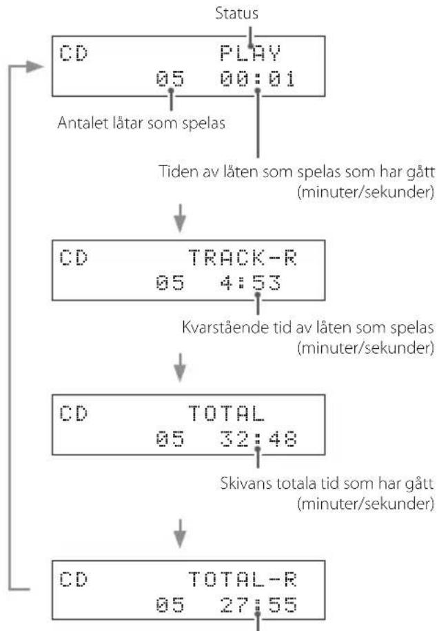 TEAC PD-301DAB-X - Spela upp - 1