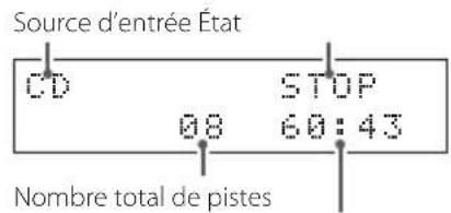 Source d'entrée État CD STOP 08 60:43 Nombre total de pistes
