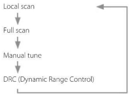 TEAC PD-301DAB-X - Using the DAB menu - 1