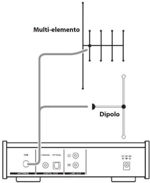 TEAC PD-301DAB-X - Antenna interna - 2