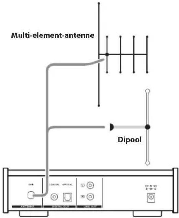 TEAC PD-301DAB-X - Binnenantenne - 2