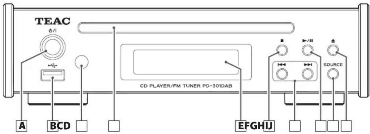 TEAC PD-301DAB-X - Names and functions of parts (main unit) - 1