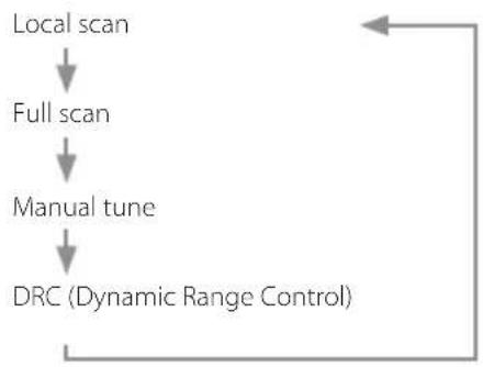 TEAC PD-301DAB-X - Använda DAB-menyn - 1