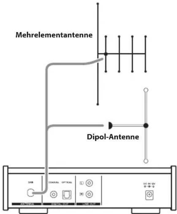 TEAC PD-301DAB-X - Innenantenne - 2