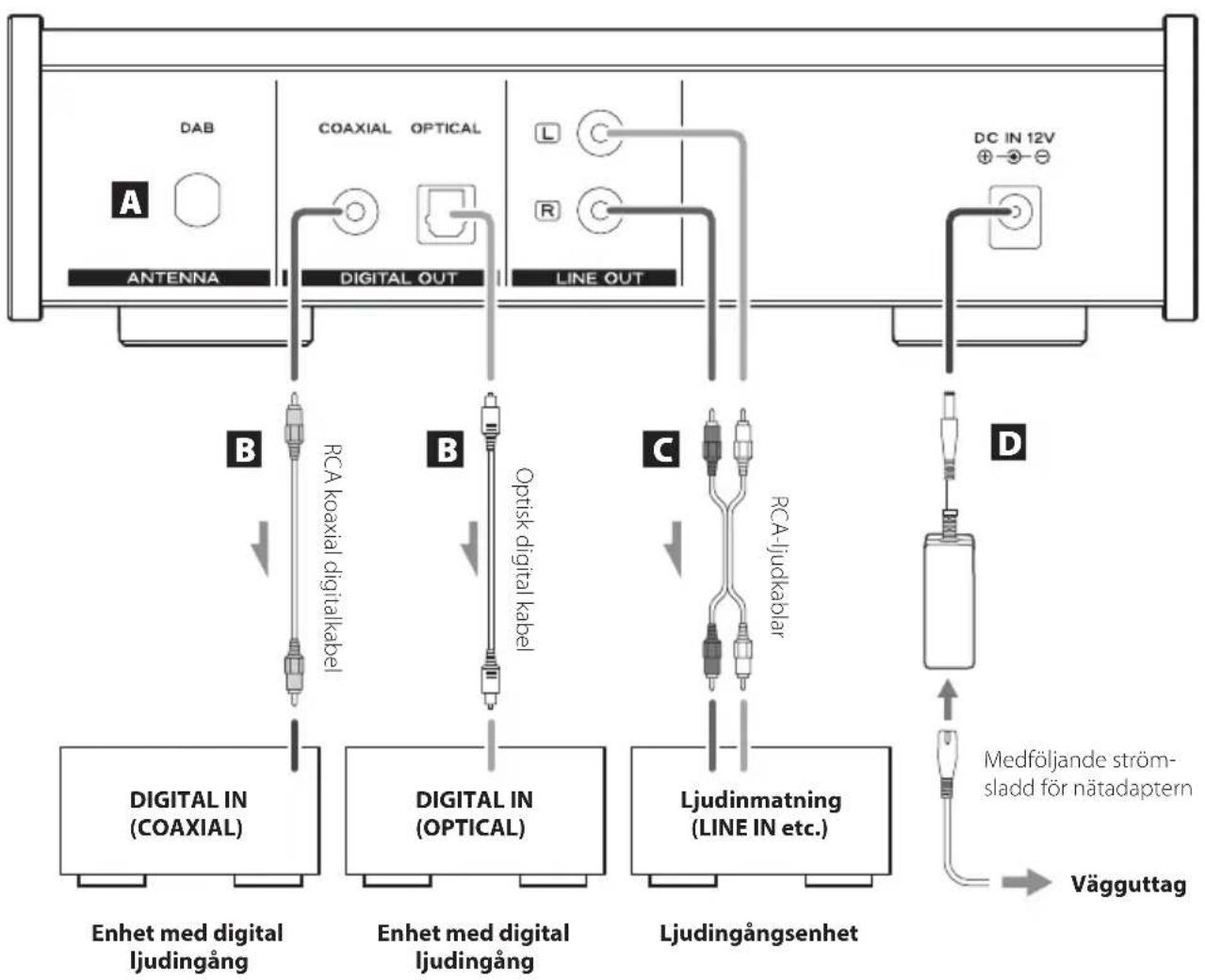 TEAC PD-301DAB-X - Efter att alla anslutningar har slutförts, anslut strömsladdens kontakt till AC-vägguttaget. - 1