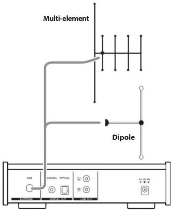 TEAC PD-301DAB-X - Outdoor antenna - 1
