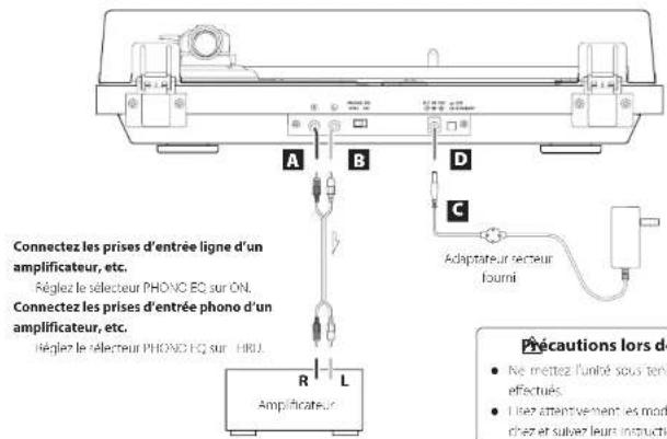 Connectez les prises d'entrée ligne d'un amplificateur, etc. Régliez le selecteur PHONE EQ sur ON. Connectez les prises d'entrée phono d'un amplificateur, etc. Régliez le selecteur PHONE HQ sur HRU. A B C Adaptateur remeur fourni R L Amplificateur Précautions lors de • Re mettez l'unité sous tend effectués. • Liez attentivement les mod- chez et subvez leurs instructs