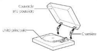 Couvercle and poussière Unité principle Charnière