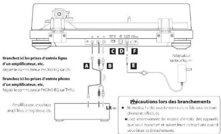 Branchez ici les prises d'entrée ligne d'un amplificateur, etc. Règlez le commutateur PHONO EQ sur OA Branchez ici les prises d'entrée phono d'un amplificateur, etc. Règlez le commutateur PHONO EQ sur T-RU Amplifiée, cour, ençérte amplifiées, enrogatreur, etc. A B C D E F LR Précautions lors des branchements • Ne mettez l'unité sous tension ou ne fais tous les bran chements effectués. • Usez attentivement les modes d'emploi des appareils que vous brancher et suivez leurs instrucions quand vous faies les branchements.