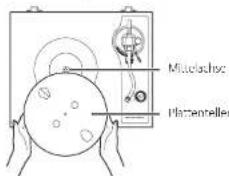 TEAC TN-4D-O - Setzen Sie den Plattenteller ein. - 1