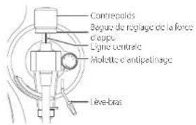 Contrepoids Bague de réglage de la force c'agou Ligne centrale Miolette d'antipatinage Leve-bras