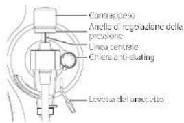 TEAC TN-4D-O - Preparazione del giradischi - 6