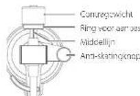 TEAC TN-5BB-M - De platenspeler voorbereiden - 8