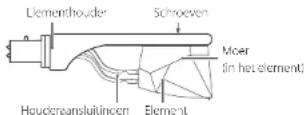 TEAC TN-5BB-M - Het element verwisselen - 1