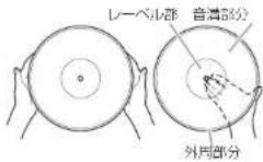 TEAC TN-5BB-M - レコードの持ち方 - 1