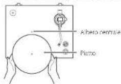 TEAC TN-5BB-M - Preparazione del giradischi - 2
