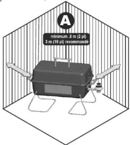 Char-Broil 465133010 - Pour utiliser votre gril en toute sécurité et pour éviter les blessures graves : - 1