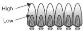 Char-Broil 465640214 - ATTENTION - 3