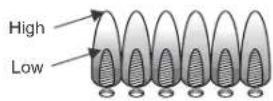 Char-Broil 465640214 - Burner Flame Check - 1