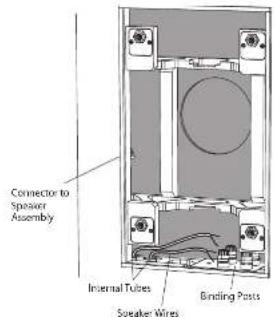 TANNOY Back Can PCI 7DC IW - Wiring the BACK CAN - 3